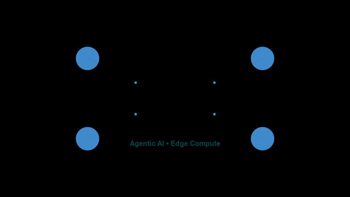Agentic AI In The Wild